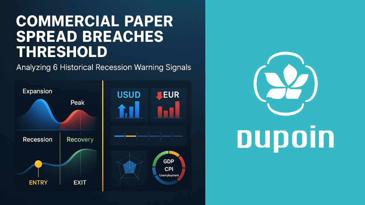 Commercial paper spread threshold breaches