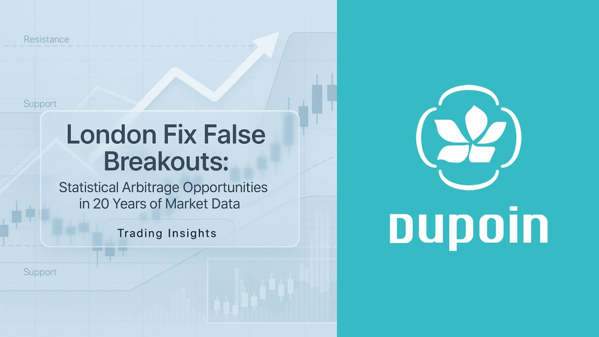 London fix false breakout pattern recognition