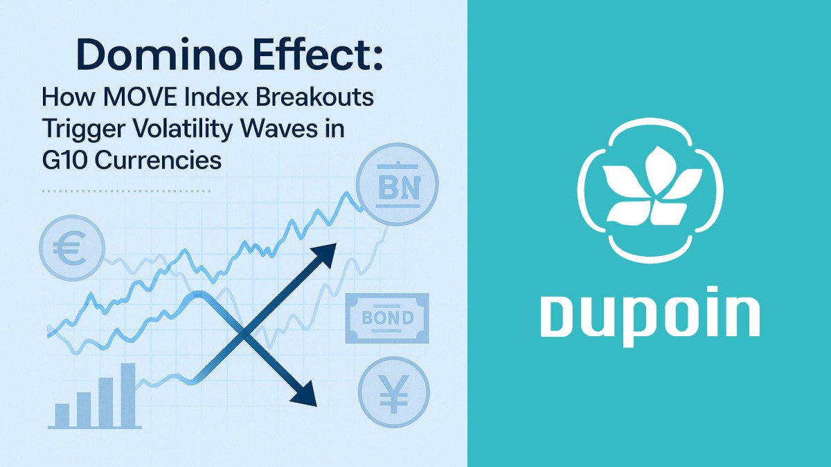 MOVE index triggering G10 currency volatility