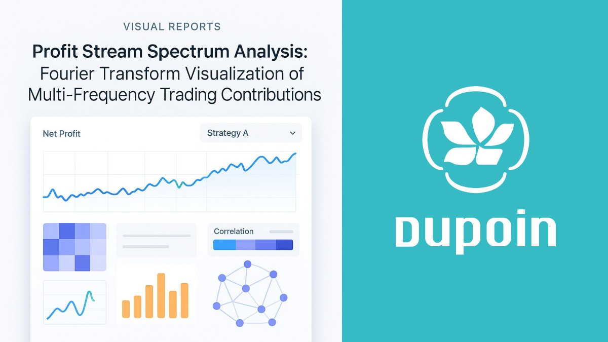Fourier transform decomposing trading returns