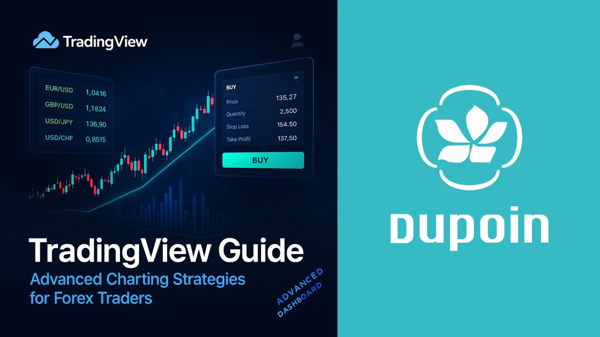 TradingView forex charting platform interface with technical indicators