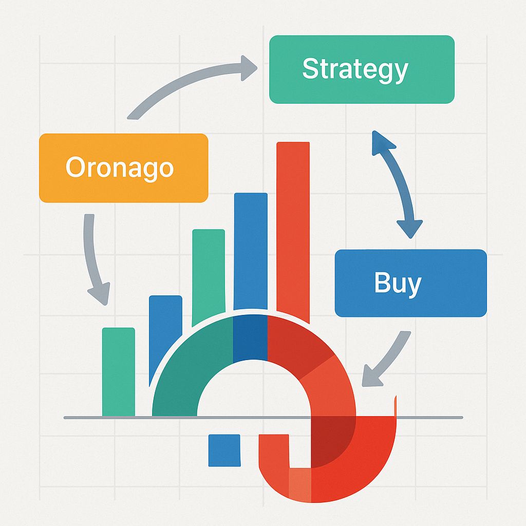 จัดสรรพอร์ตลงทุนตามวงจรธุรกิจ: ทางรอดในตลาดฟอเร็กซ์
