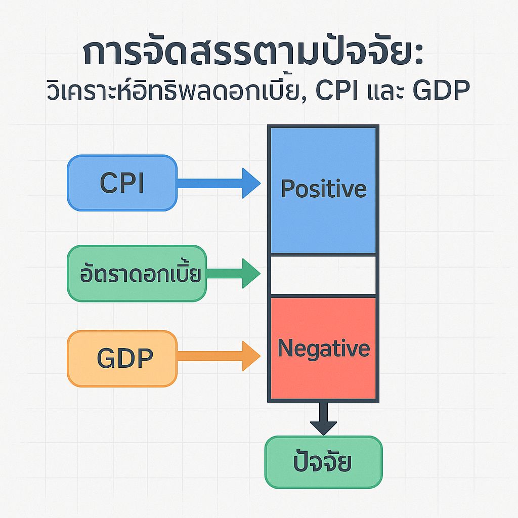 เจาะลึก 3 ปัจจัยเศรษฐกิจตัวเก่ง: ดอกเบี้ย CPI GDP กับทิศทางจัดสรรทรัพยากร