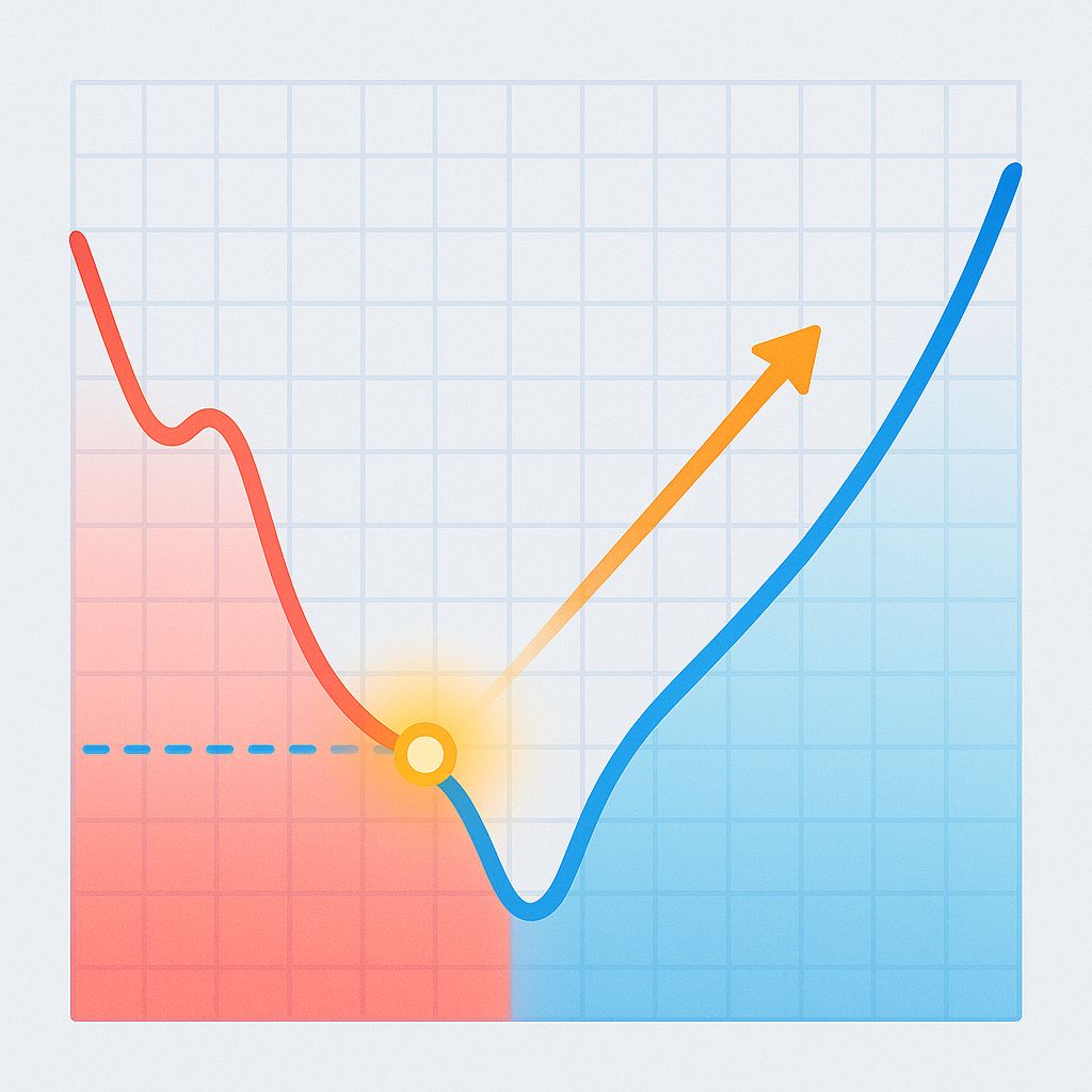 เทคนิคจัดการขาดทุนแบบเฮดจ์ฟันด์: อย่าให้ขาดทุนทำลายพอร์ตคุณ