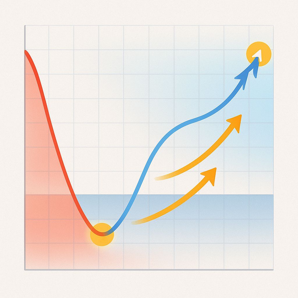 แผน 3 ขั้นตอนฟื้นตัวจาก Drawdown ที่ใช้ได้กับทุกขนาดบัญชี