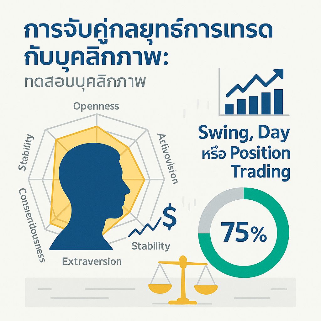 ค้นพบกลยุทธ์การเทรดที่เหมาะกับบุคลิกภาพของคุณ
