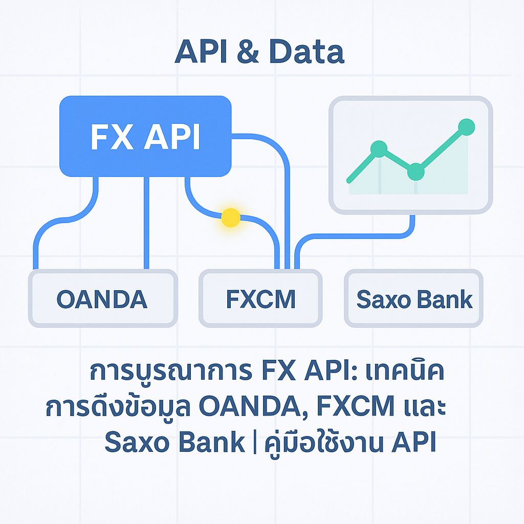 สุดยอดคู่มือบูรณาการ FX API: ปลดล็อกพลังข้อมูลจาก OANDA, FXCM และ Saxo Bank