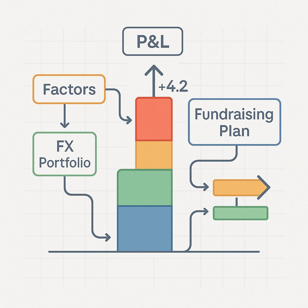 จัดสรรพอร์ต FX สำหรับธุรกิจ SME: เปิดกลยุทธ์จากแผนระดมทุนสู่กำไรยั่งยืน