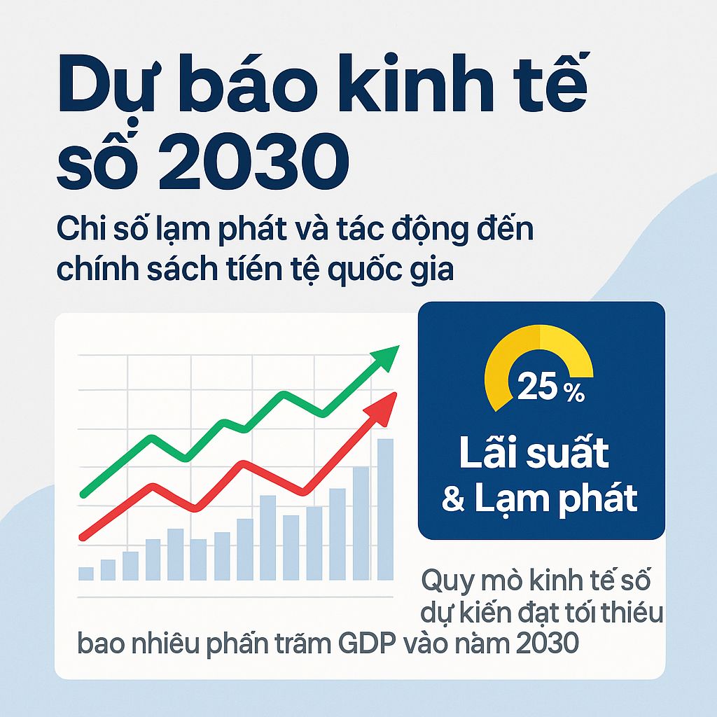 Kinh tế số 2030: Lạm phát sẽ "xé toạc" hay "vỗ về" ví tiền của bạn?