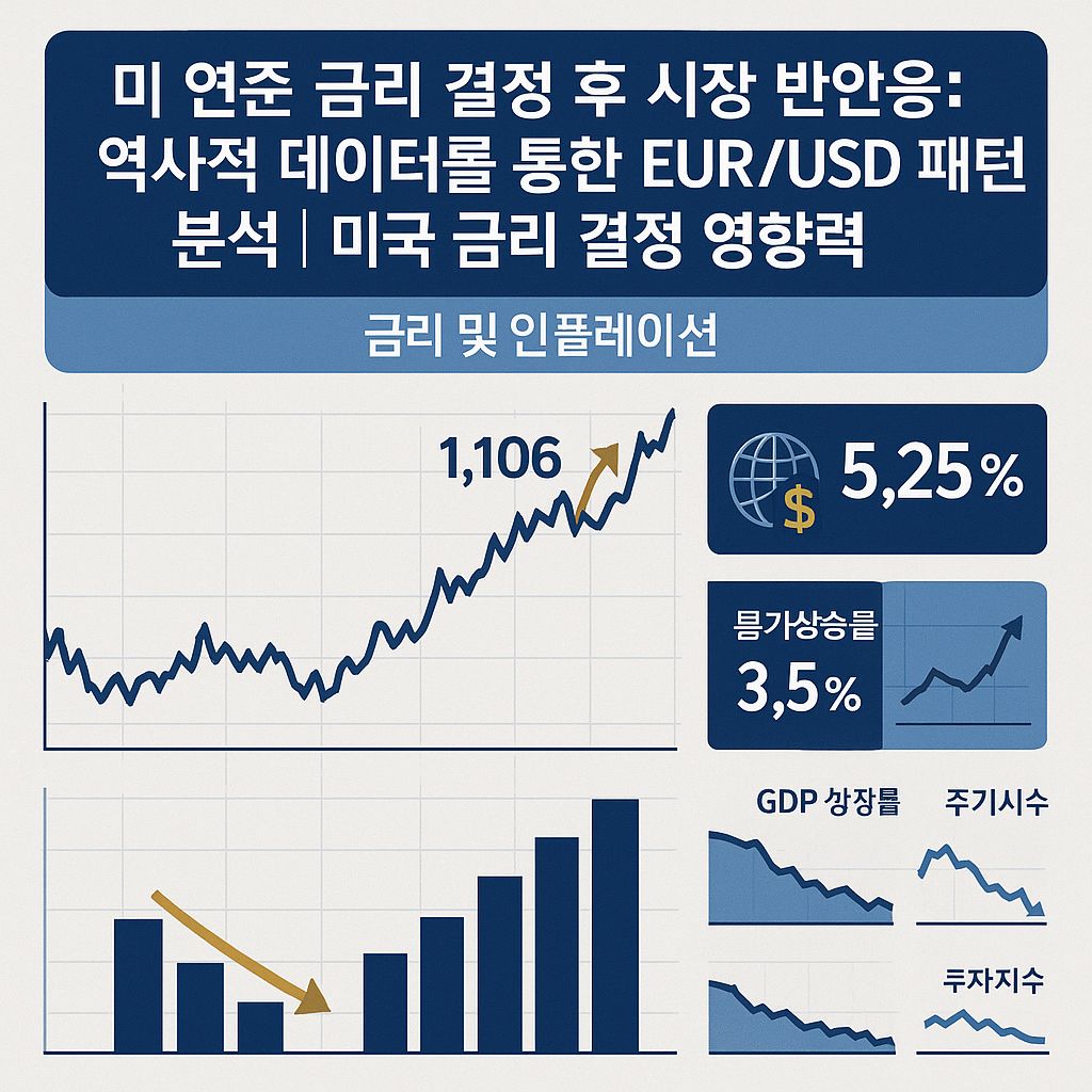 연준 금리 발표가 유로-달러에 그리는 그림: 10년 데이터의 재미있는 발견
