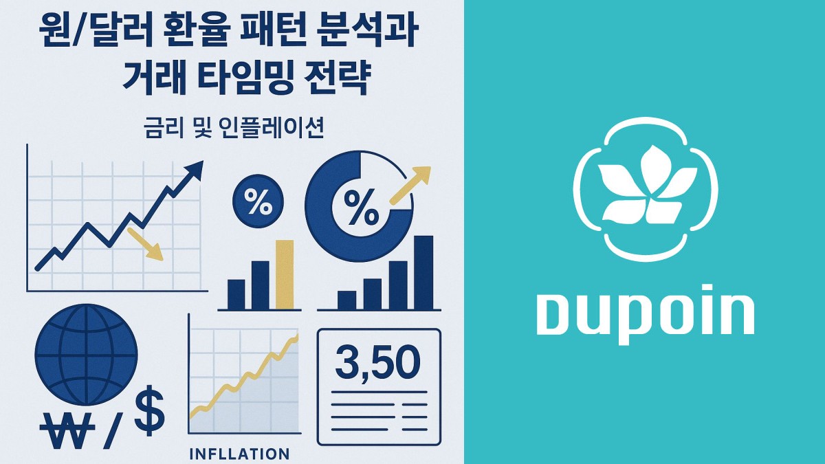 한국 은행 금리 결정 시기별 원/달러 환율 패턴 분석과 거래 타이밍 전략