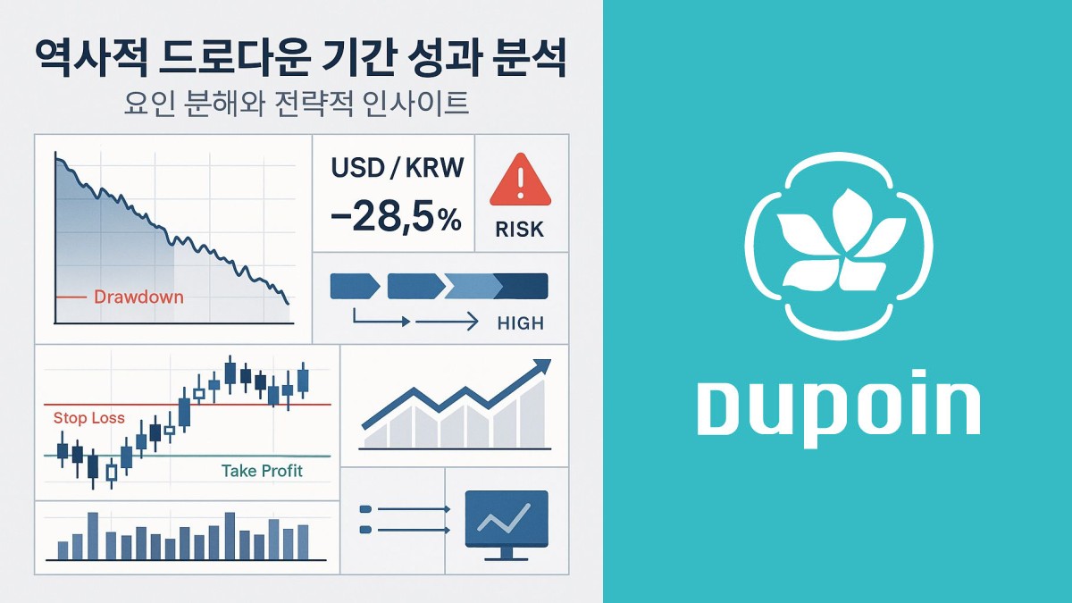 역사적 드로다운 기간 성과 분석 | 요인 분해와 전략적 인사이트