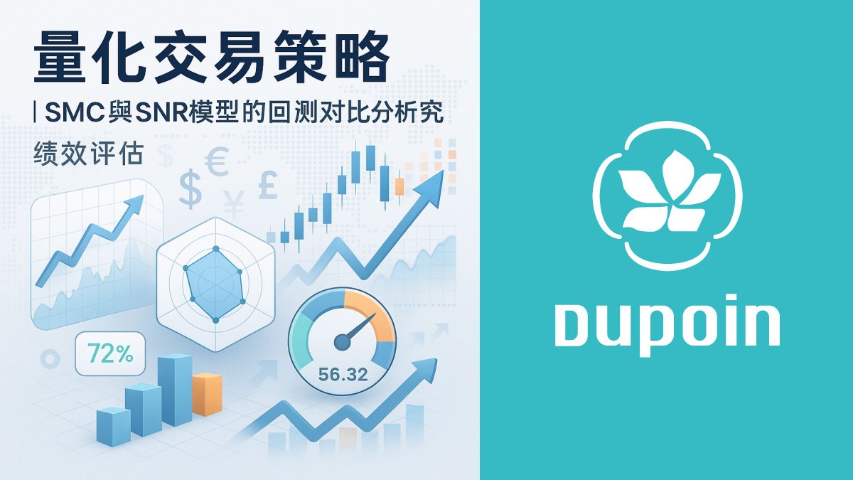 量化交易策略｜SMC與SNR模型的回測對比分析實證研究