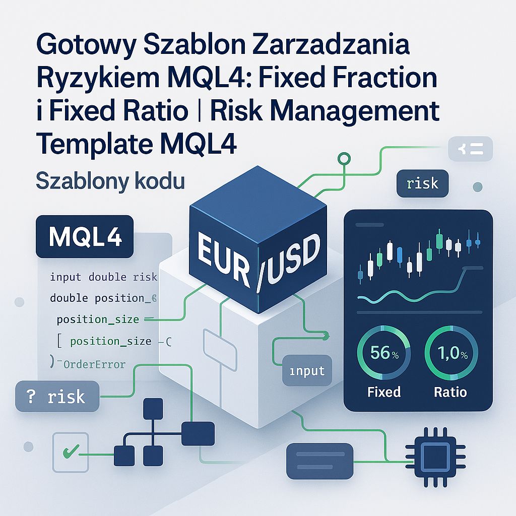 Gotowy Szablon MQL4 do Zarządzania Ryzykiem: Fixed Fraction i Fixed Ratio dla Twojego EA