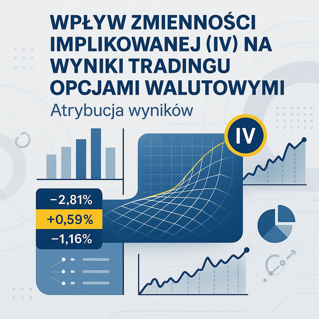 Jak Zmienność Implikowana Kształtuje Zyski i Straty w Tradingu Opcjami Walutowymi?