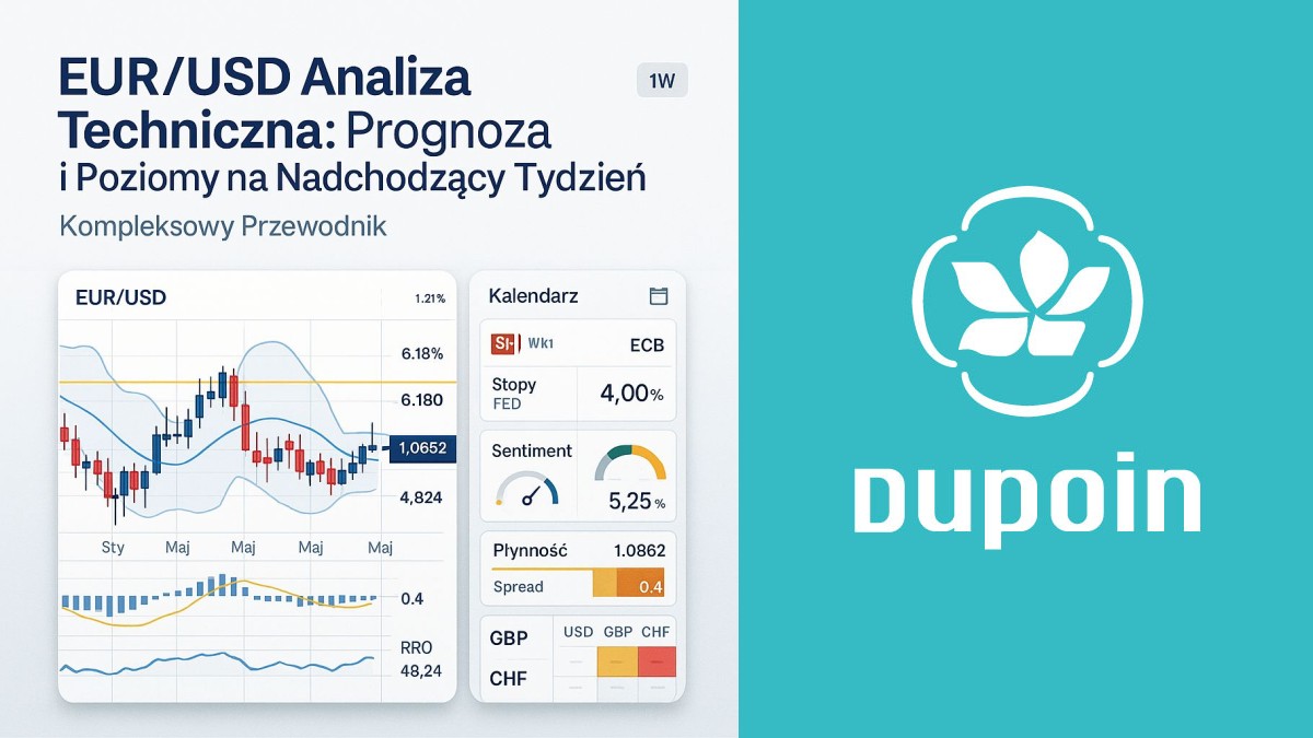 EUR/USD: Kompleksowy Przegląd Techniczny i Najważniejsze Poziomy na Najbliższe Dni