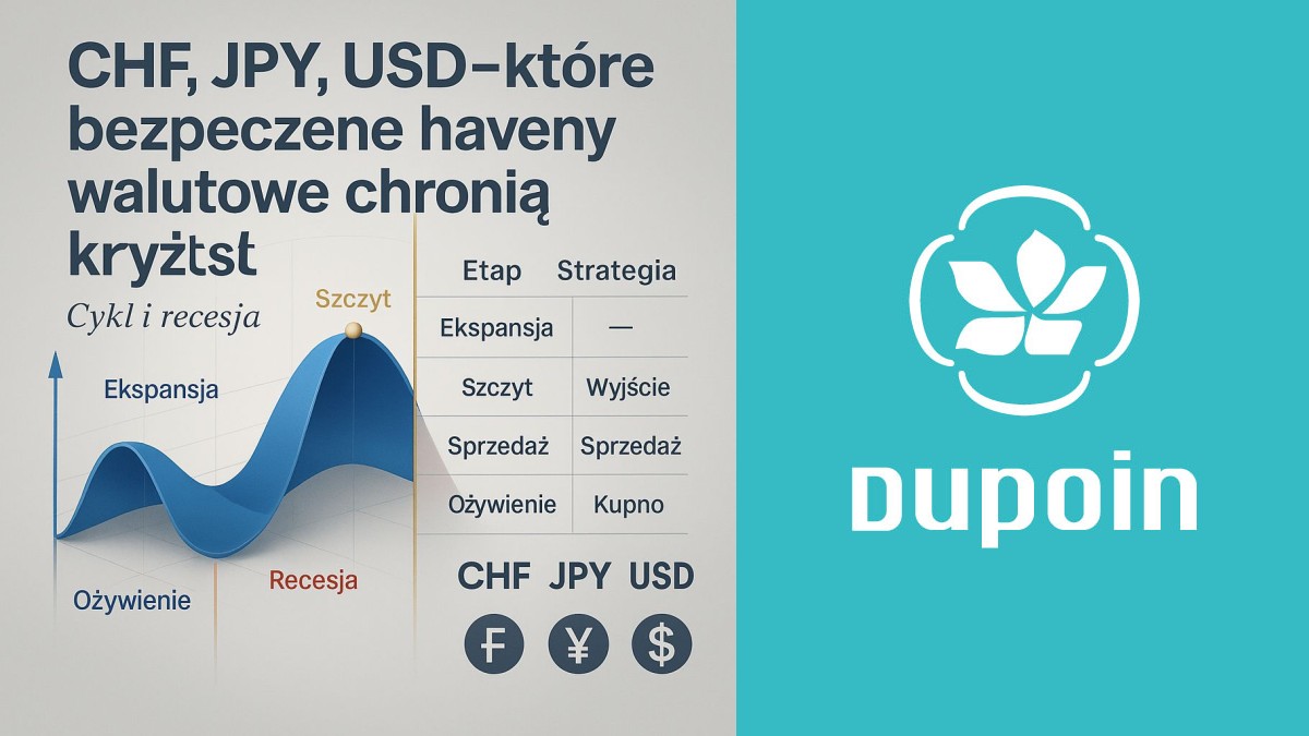 CHF, JPY i USD: Sprawdzamy, które waluty naprawdę chronią Twój portfel, gdy świat się trzęsie
