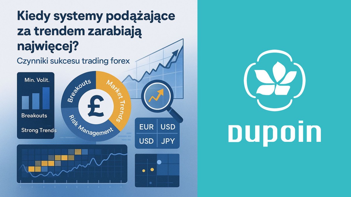 Warunki rynkowe, które są rajem dla strategii podążających za trendem