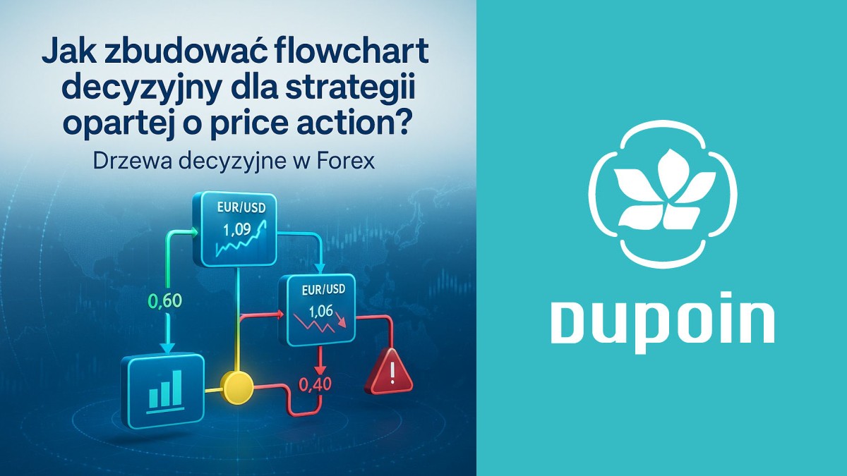 Twój Przewodnik po Budowaniu Drzew Decyzyjnych dla Strategii Price Action