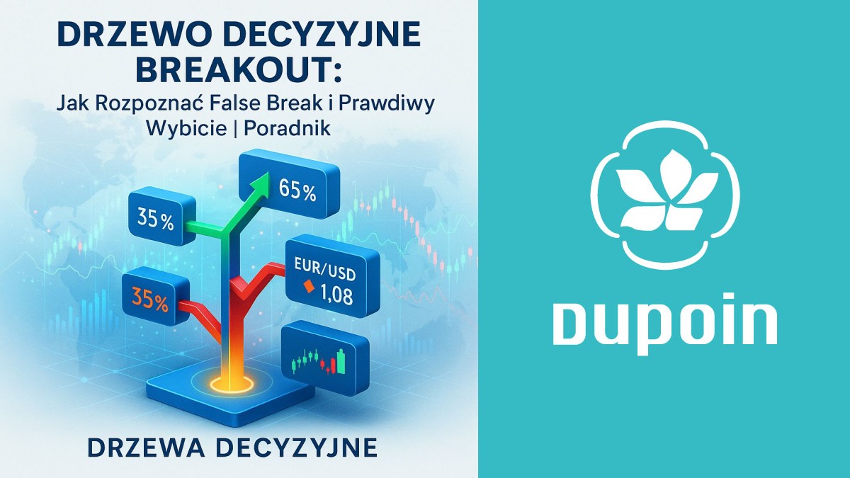 Nie daj się oszukać! Drzewo Decyzyjne, które pomoże Ci odróżnić prawdziwy breakout od fałszywego alarmu