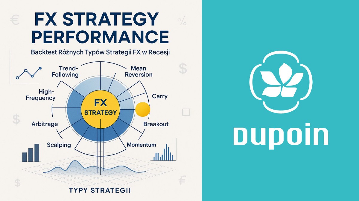 Backtest Różnych Typów Strategii FX: Która Radzi Sobie w Recesji?