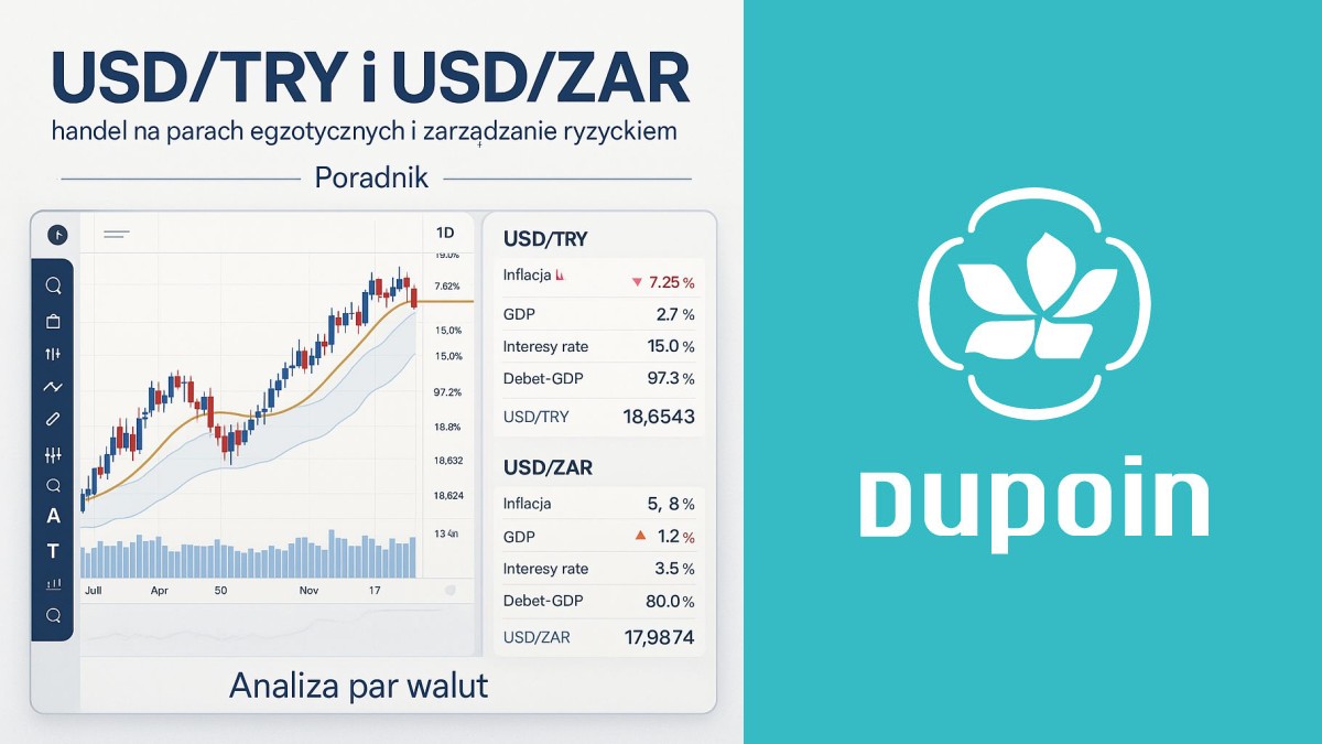 USD/TRY i USD/ZAR: Jak nie dać się zjeść zmienności? Praktyczny przewodnik po parach egzotycznych