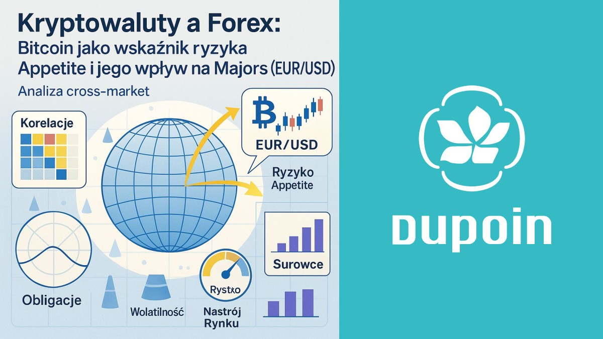 Bitcoin: Barometr Apetytu na Ryzyko i Jego Siła Napędowa dla EUR/USD