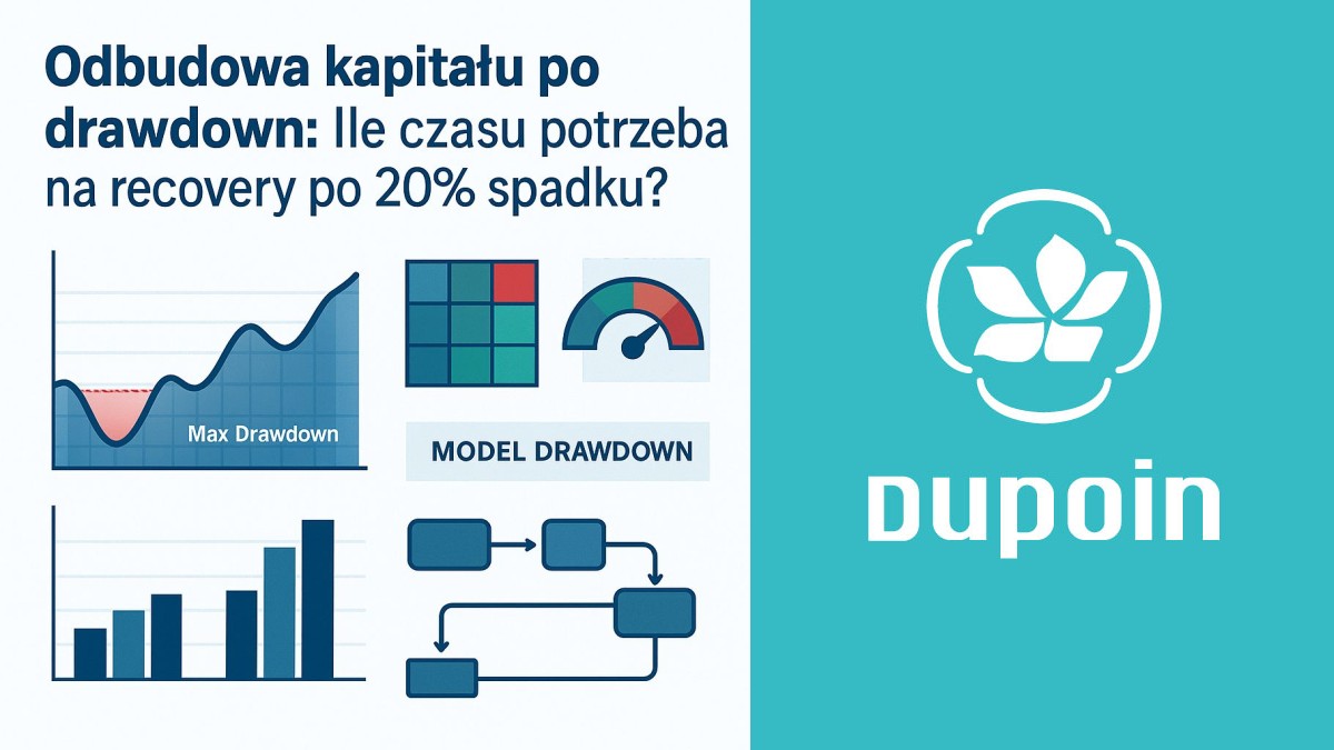 20% w dół? Sprawdzamy, ile naprawdę trwa odbudowa kapitału