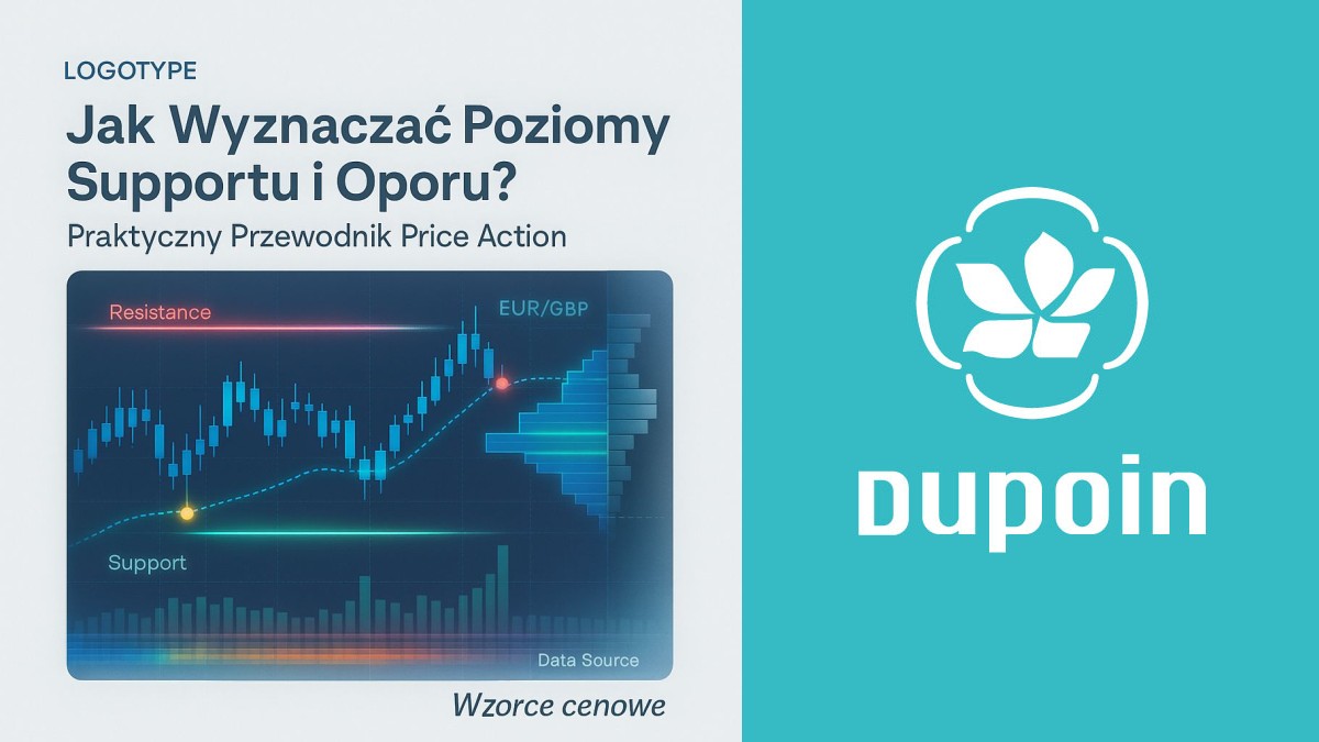 Jak Wyznaczać Mocne Poziomy Supportu i Oporu? Metodyka Price Action