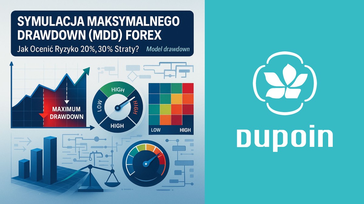 Nie daj się zaskoczyć! Modelowanie MDD: Jakie jest realne ryzyko 20%, 30% czy 50% straty na Forexie?