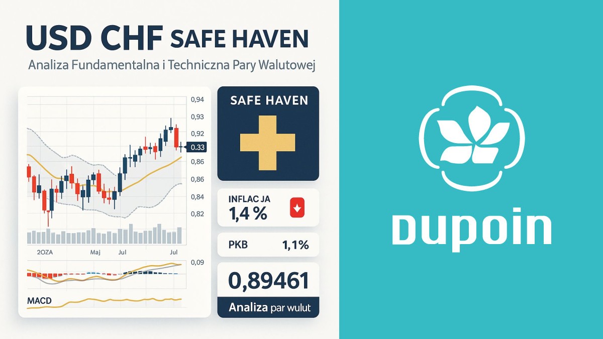 USD/CHF - Dogłębna Analiza 'Swissy': Gdzie Safe Haven Spotyka się z Dynamiką Dolara