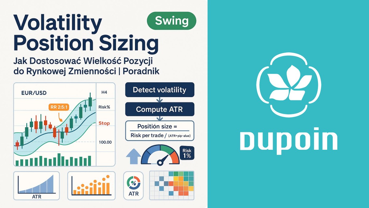 Volatility Position Sizing: Nie Trac Głowy (i Kapitału) na Zmiennym Rynku