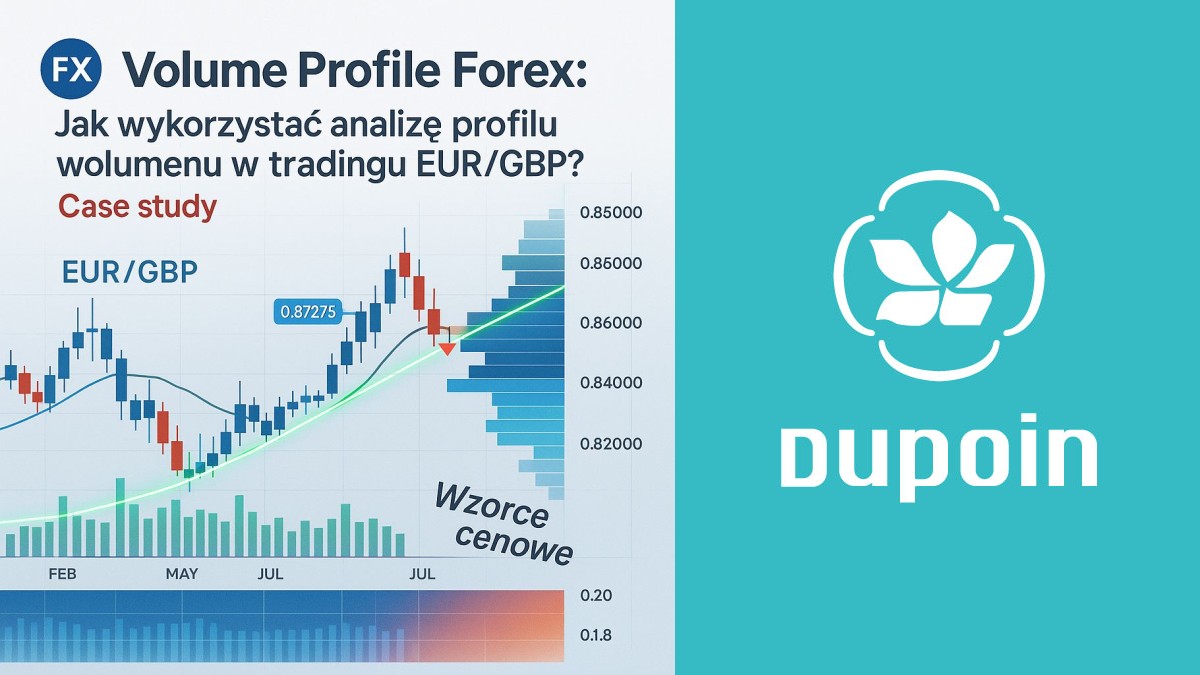 Volume Profile w Akcji: Praktyczny Przewodnik po Analizie Wolumenu dla Pary EUR/GBP
